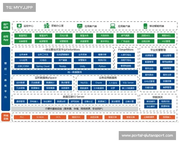 数字化运营平台正发力二次开发 挖掘超高清直播流中的增值数据价值